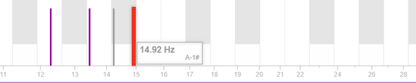 amroc pro screenshot - mode frequency diagram