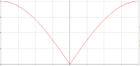 Particle velocity in an axial room mode - half wave