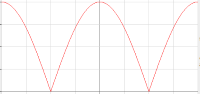 Particle velocity in an axial room mode - full wave