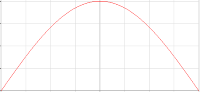 Particle velocity in an axial room mode - full wave