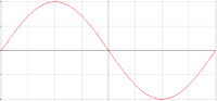 Particle velocity in an axial room mode - full wave